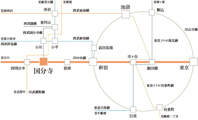 路線図