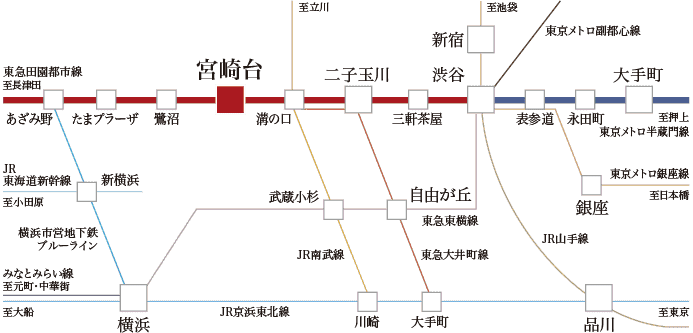 交通図